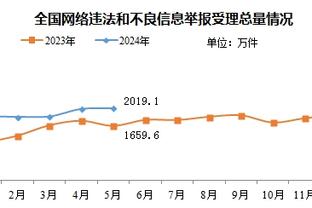 雷竞技好Newbee赞助商截图3